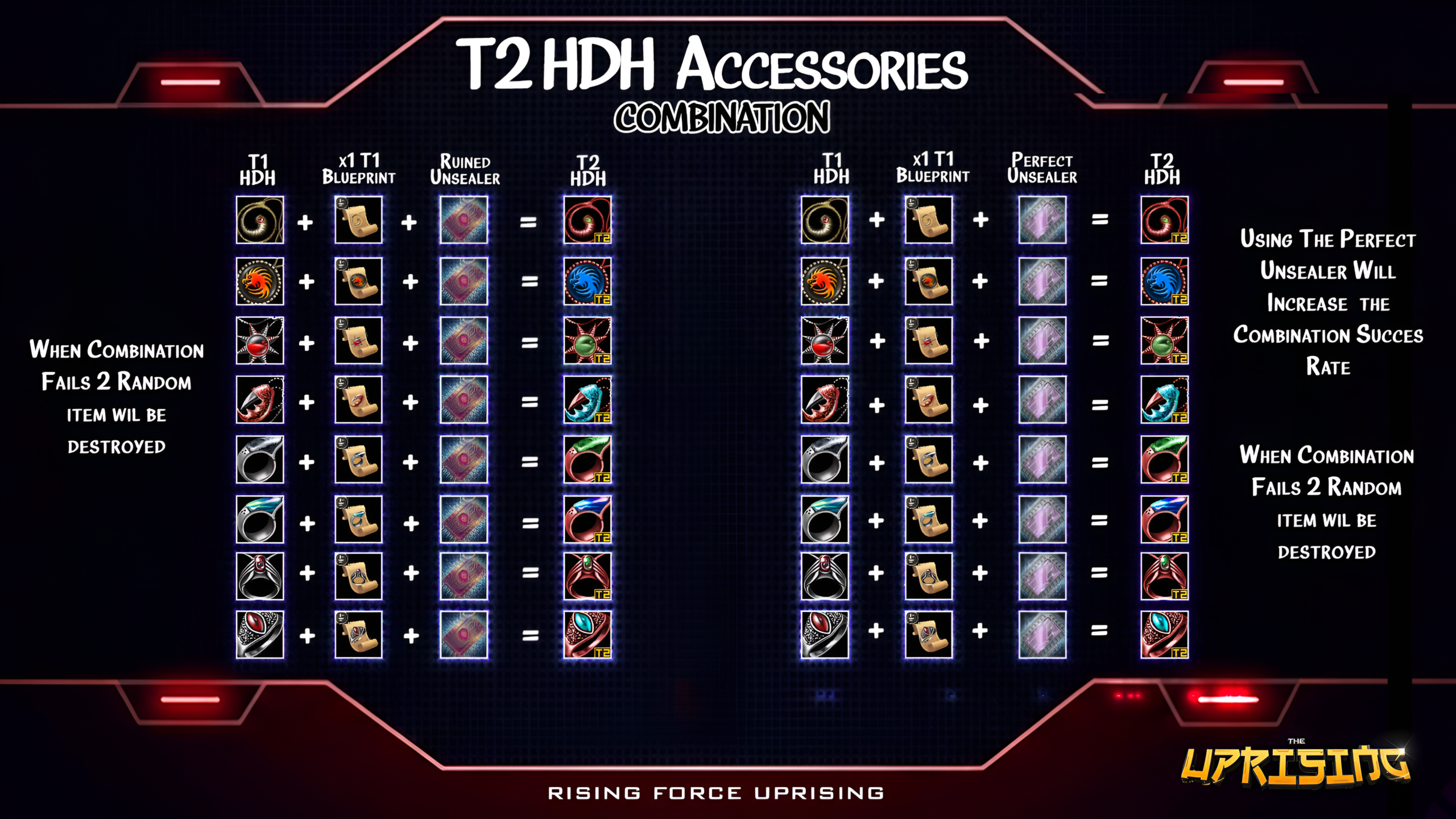T2 HDH Accessories Combination
