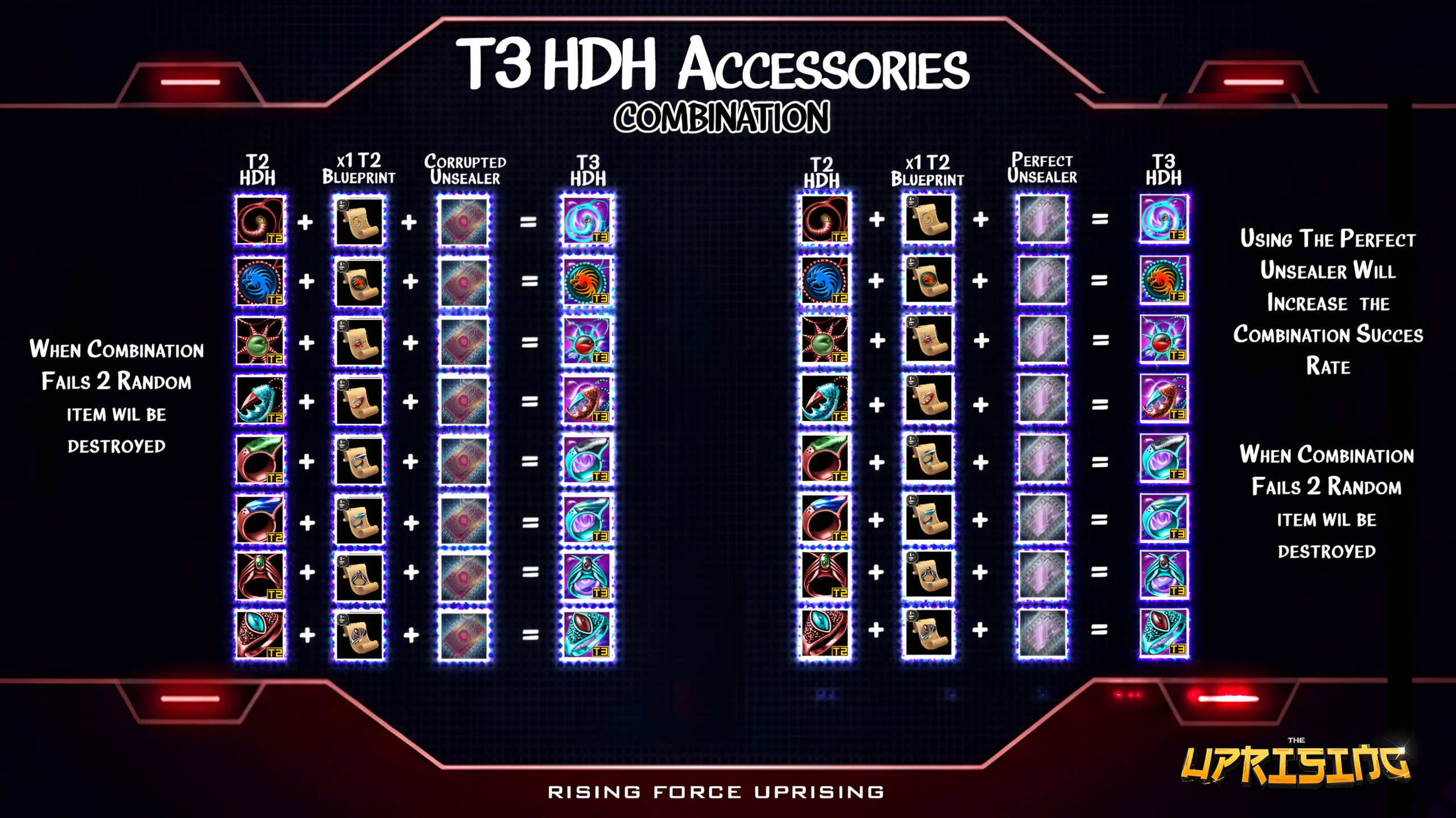 T3 HDH Accessories Combination