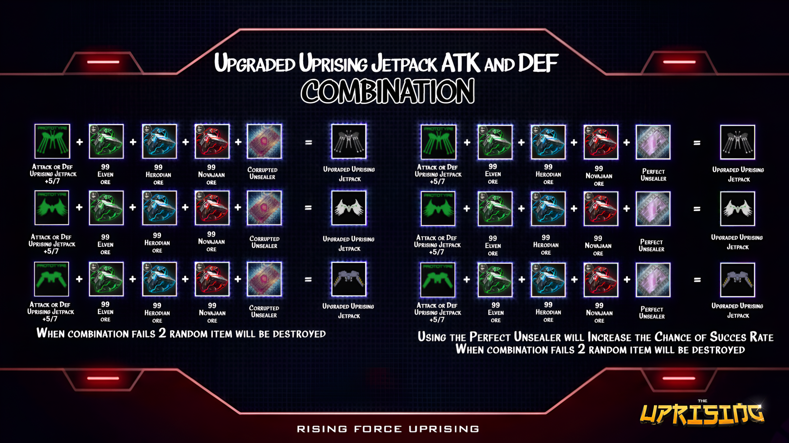 Upgraded Uprising Jetpack ATK and DEF