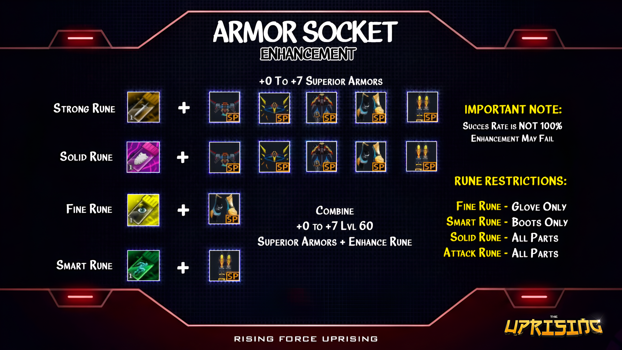 armor socket enhancement